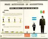 Nazi Activities in Argentina, part 2